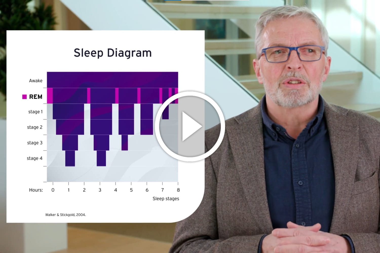 Introduction to the Sleep-Wake Cycle | Biotis